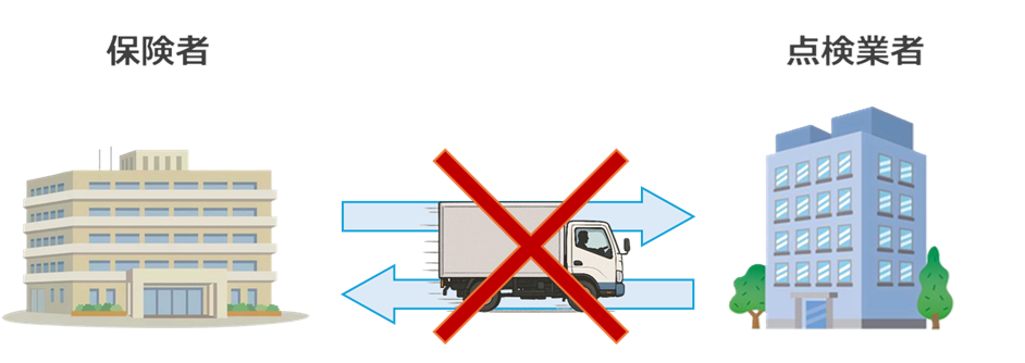 運搬や外部持ち出しがある限りセキュリティリスクは消えない